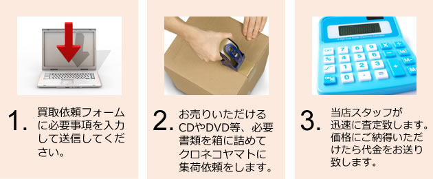 買取の流れ